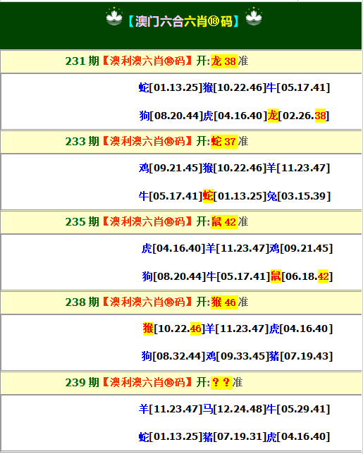 更新中...